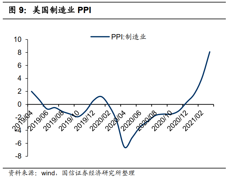 港股5月投资策略：关注PPI的超预期上行