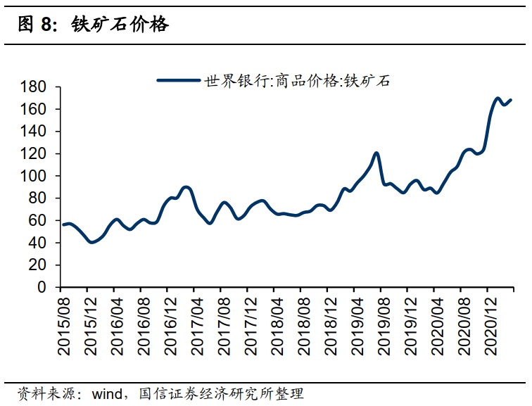 港股5月投资策略：关注PPI的超预期上行