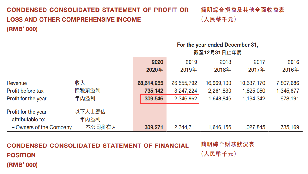 55天股价腰斩!2000亿“火锅茅”再度暴跌 关键业绩不及预期