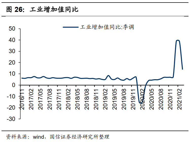 港股5月投资策略：关注PPI的超预期上行