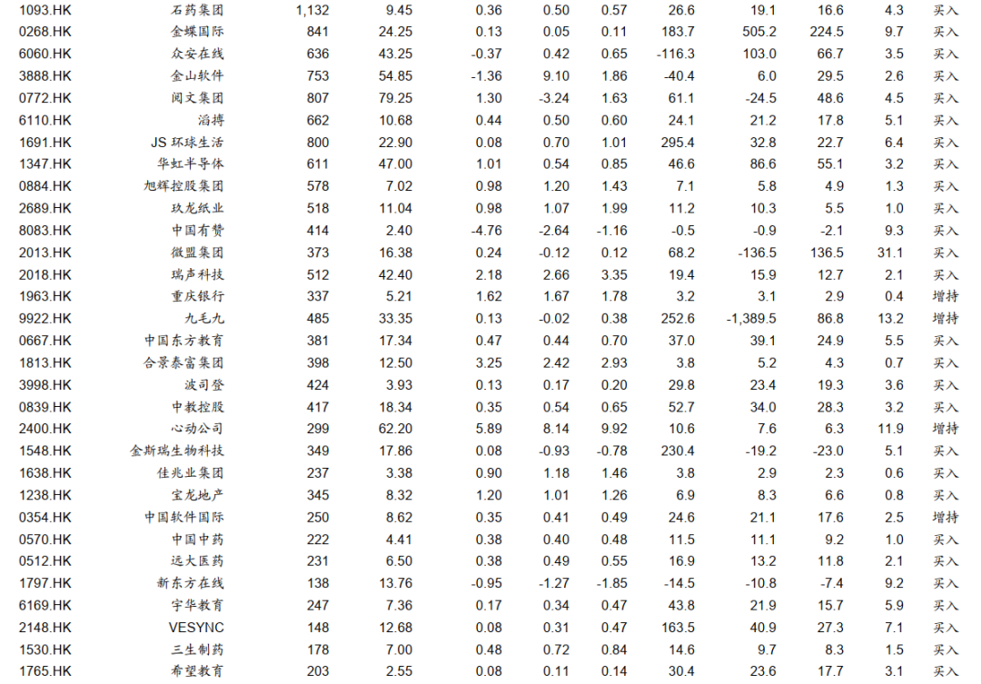 港股5月投资策略：关注PPI的超预期上行