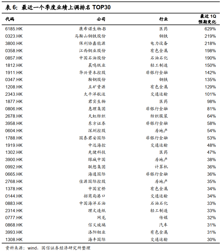 港股5月投资策略：关注PPI的超预期上行