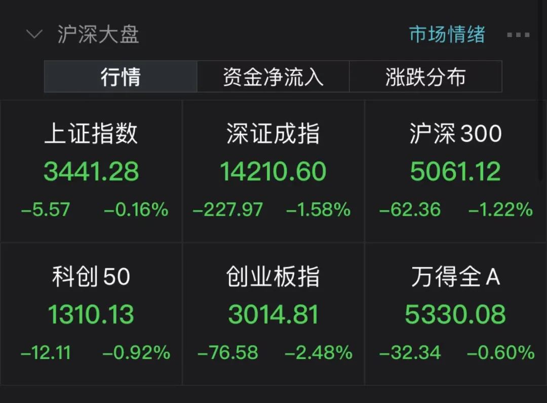 印度5G商用实验排除华为、中兴!A股这一板块惊现诡异一幕 367亿资金出逃