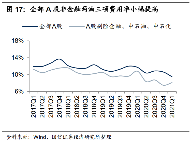 港股5月投资策略：关注PPI的超预期上行