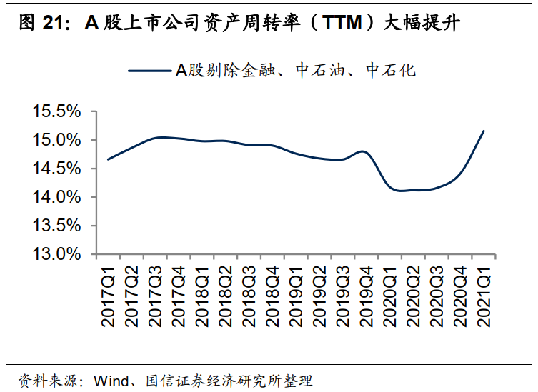 港股5月投资策略：关注PPI的超预期上行