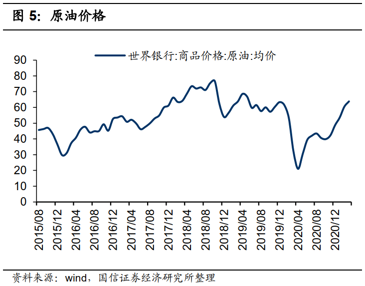 港股5月投资策略：关注PPI的超预期上行