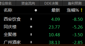 55天股价腰斩!2000亿“火锅茅”再度暴跌 关键业绩不及预期
