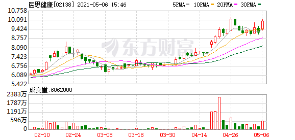 港股盘中机会:发生什么?这家公司盘中暴涨28%!小米盘中大幅拉升!