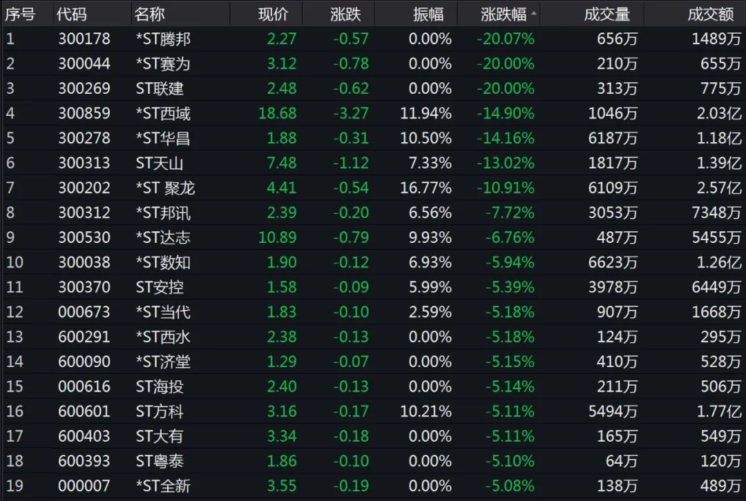 印度5G商用实验排除华为、中兴!A股这一板块惊现诡异一幕 367亿资金出逃