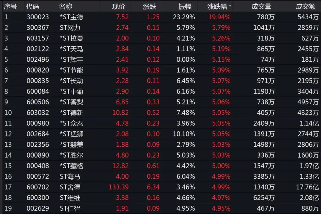 印度5G商用实验排除华为、中兴!A股这一板块惊现诡异一幕 367亿资金出逃