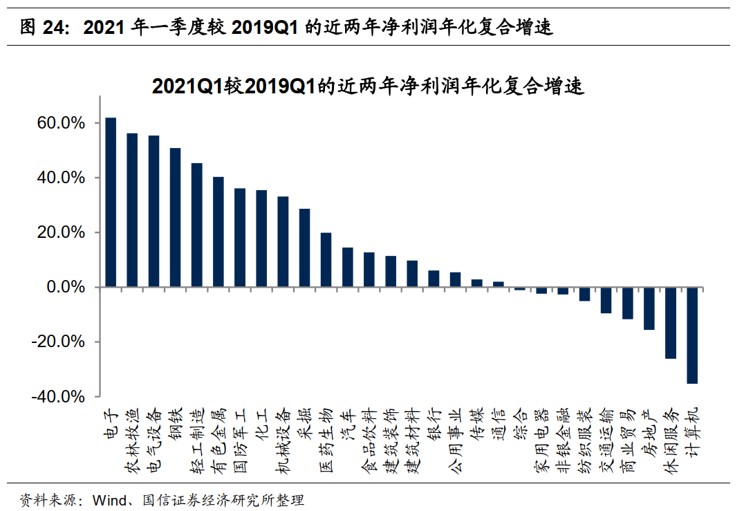 港股5月投资策略：关注PPI的超预期上行