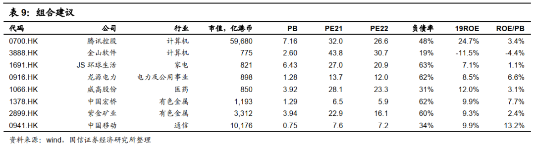 港股5月投资策略：关注PPI的超预期上行