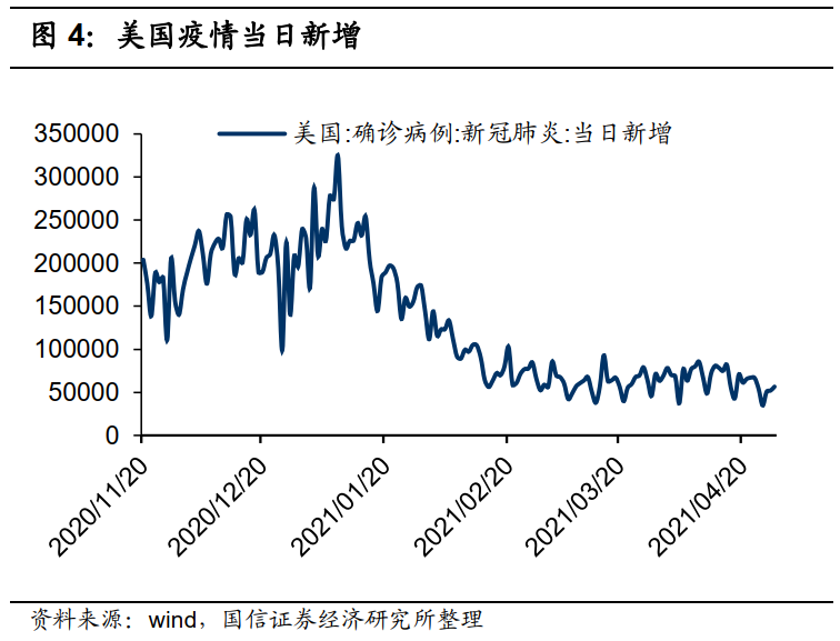 港股5月投资策略：关注PPI的超预期上行