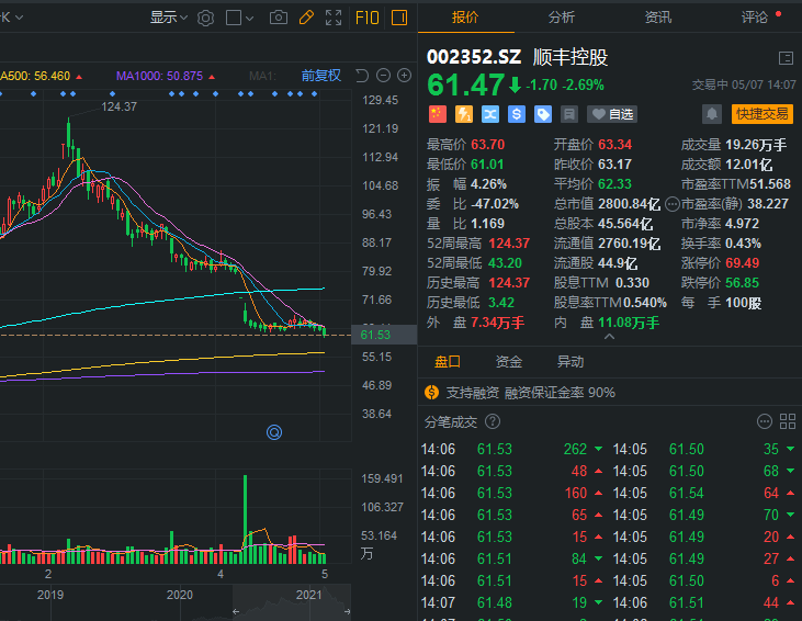 顺丰也搞房地产?!顺丰房托冲刺港股IPO 值得申购吗?