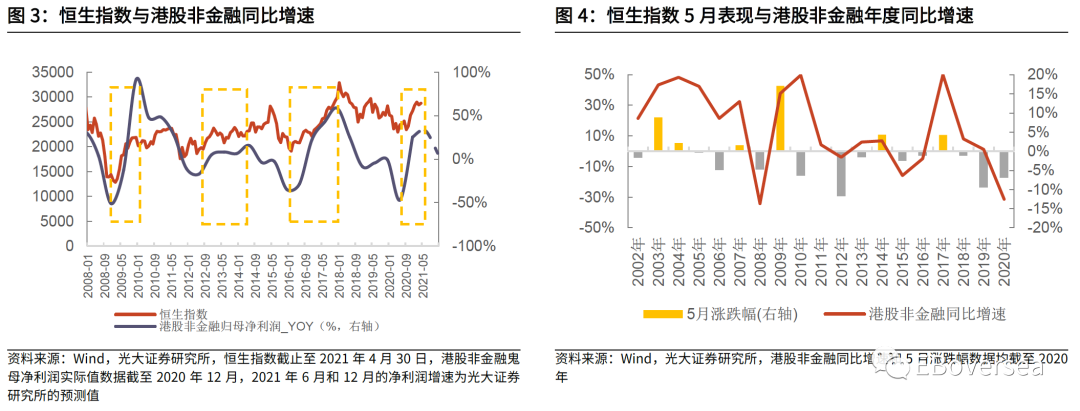 光大证券5月港股策略:重点关注疫情受损严重的低估值板块及稀缺成长个股