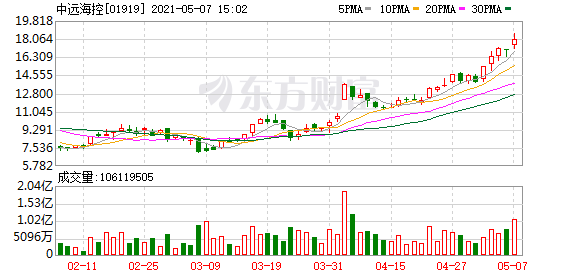 恒指转跌 早盘一度涨超0.8% 科技股低迷 周期板块涨幅靠前