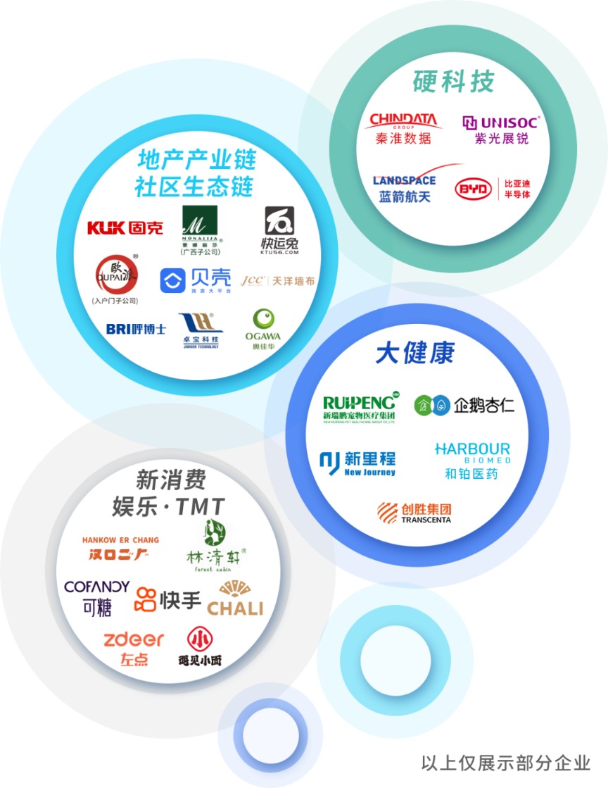 超级地产巨头杀入创投!2年狂砸逾100亿 收益率超80%!平均每月投2个项目 还现身这些A股公司!