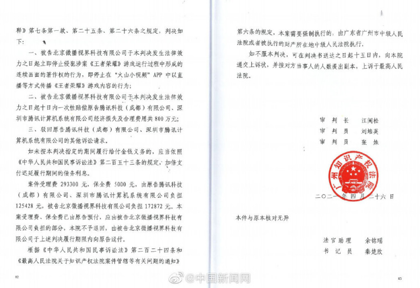 因玩家未经授权直播《王者荣耀》游戏 抖音火山版被判赔偿腾讯800万元