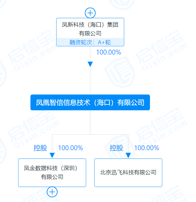 刚刚痛失凤凰卫视控制权 香港传媒大亨刘长乐又遭打击:女婿被公安拘留!