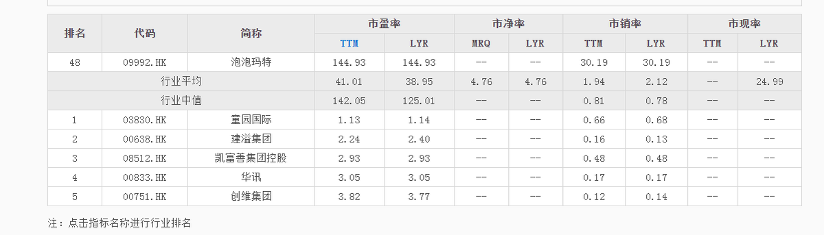 泡泡玛特涨价引争议:收益及毛利增长放缓 是疫情影响还是遭遇瓶颈?