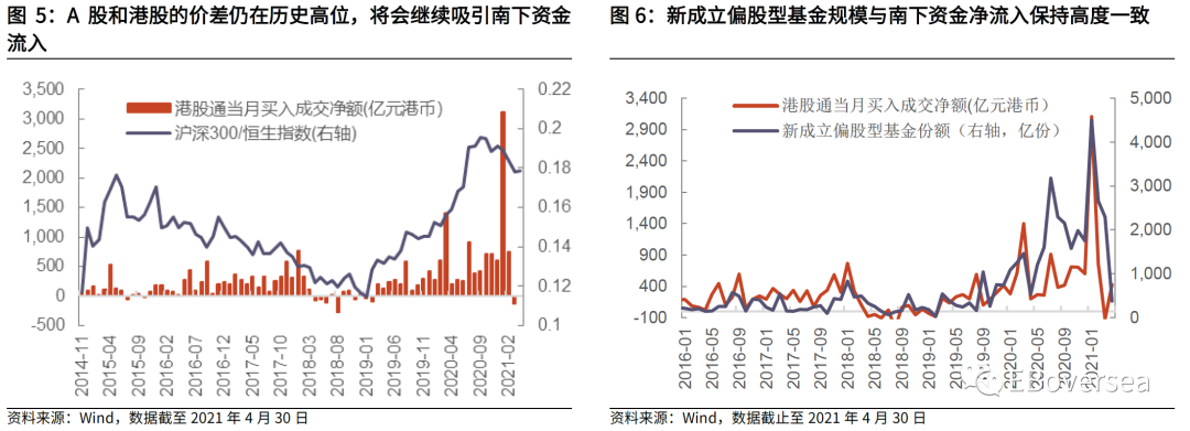 光大证券5月港股策略:重点关注疫情受损严重的低估值板块及稀缺成长个股