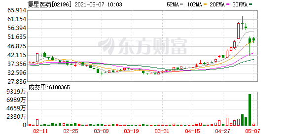恒指小幅上涨 抗疫概念股反弹 钢铁、有色金属板块普涨