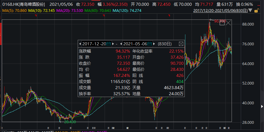 郭广昌突然出手!又套现20亿