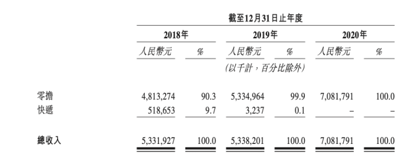安能物流拟赴港上市 2020年扭亏为盈 快运行业将迎上市潮?