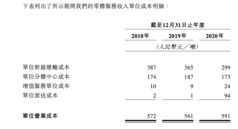 安能物流拟赴港上市 2020年扭亏为盈 快运行业将迎上市潮?