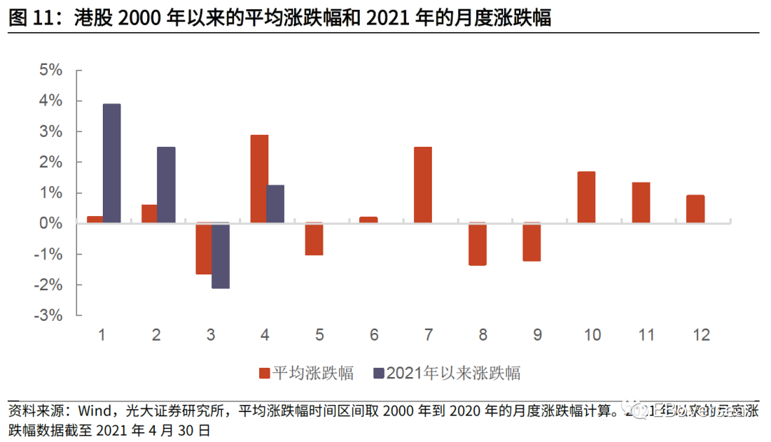 光大证券5月港股策略:重点关注疫情受损严重的低估值板块及稀缺成长个股