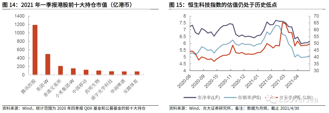 光大证券5月港股策略:重点关注疫情受损严重的低估值板块及稀缺成长个股