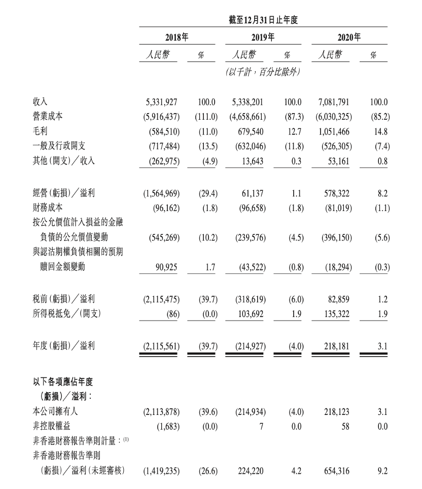 安能物流拟赴港上市 2020年扭亏为盈 快运行业将迎上市潮?