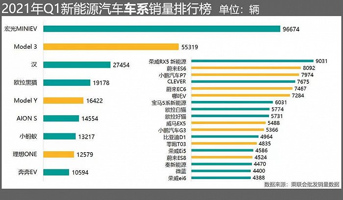 五菱宏光MINIEV申请上海新能源牌照受限?4s店:确实已经暂停