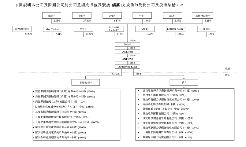 安能物流拟赴港上市 2020年扭亏为盈 快运行业将迎上市潮?