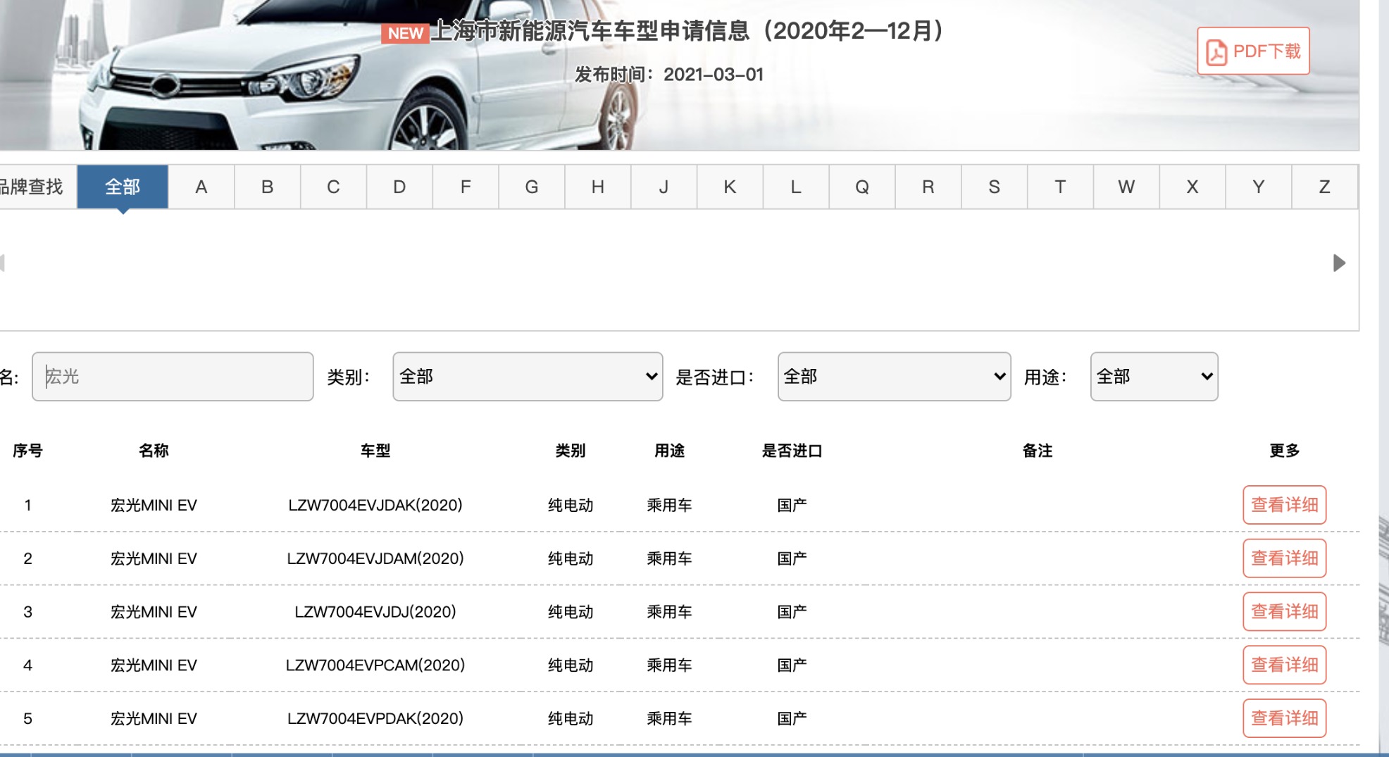 五菱神车暂无法申领上海绿牌?公司回应:还未接到政府通知