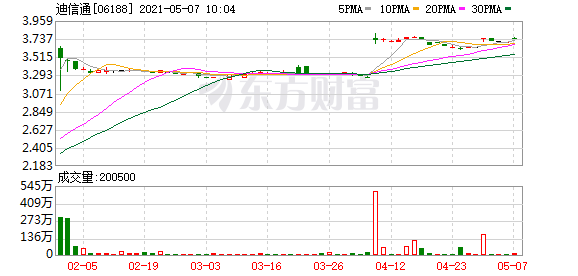 珠海国资又“买买买”!耗资4.6亿 拿下这只港股近20%股权!