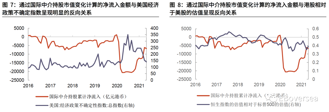 光大5月港股策略与重点推荐组合:度过波动 稳步回升