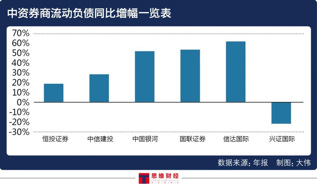 2020年港股中资券商业绩盘点：机遇与复苏并存 行业三大特征凸显