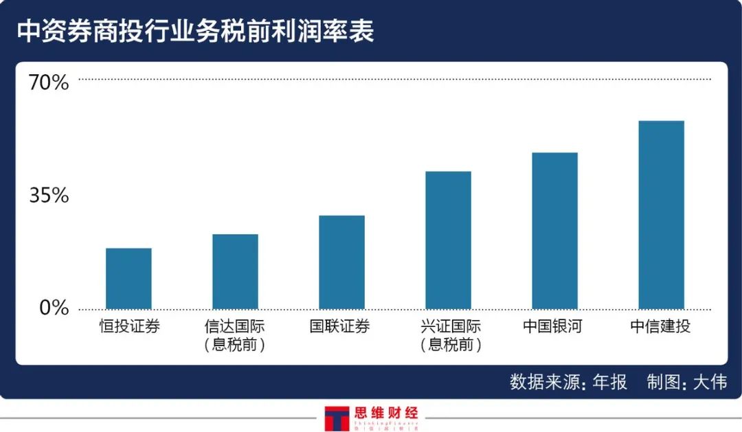 2020年港股中资券商业绩盘点：机遇与复苏并存 行业三大特征凸显
