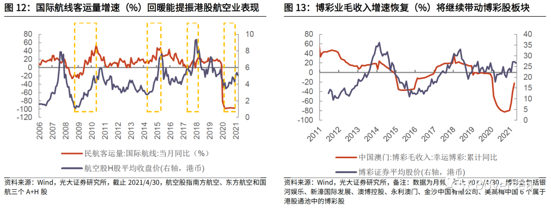 光大5月港股策略与重点推荐组合:度过波动 稳步回升