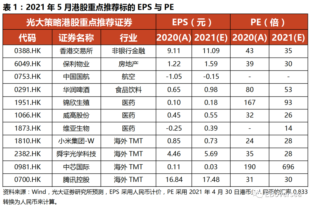 光大5月港股策略与重点推荐组合:度过波动 稳步回升