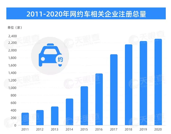 4亿用户 苹果打车更贵 滴滴车费超预估 新华社:网约车平台要给个解释