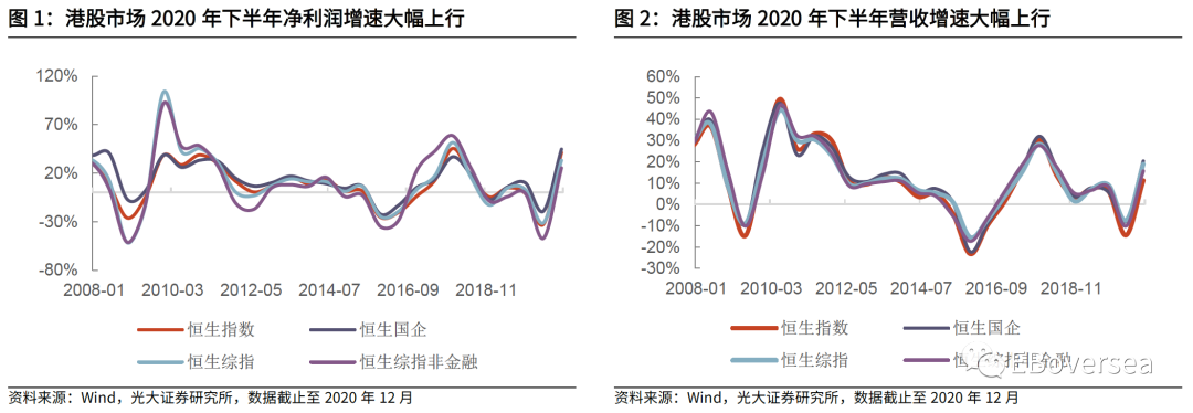光大5月港股策略与重点推荐组合:度过波动 稳步回升