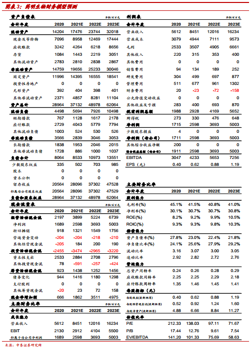 中泰证券:药明生物多项收购落地 产能扩张提速 助推CDMO板块加速放量