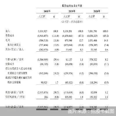 安能提交招股书 快运一哥稳了吗