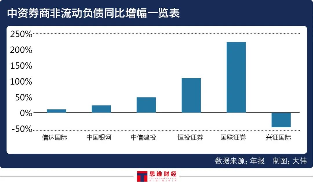 2020年港股中资券商业绩盘点：机遇与复苏并存 行业三大特征凸显