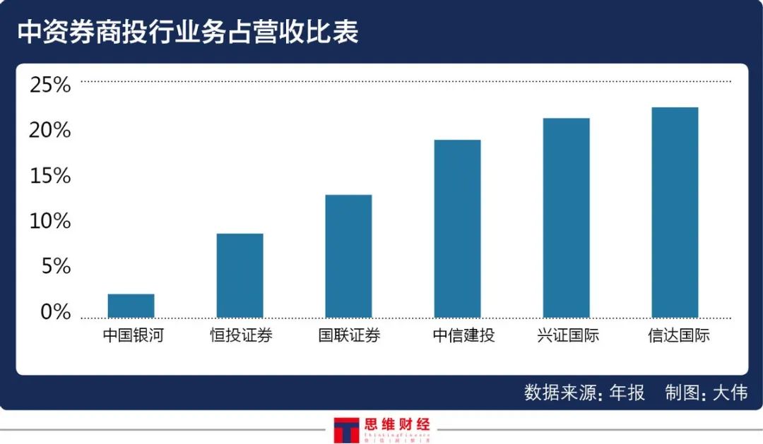 2020年港股中资券商业绩盘点：机遇与复苏并存 行业三大特征凸显