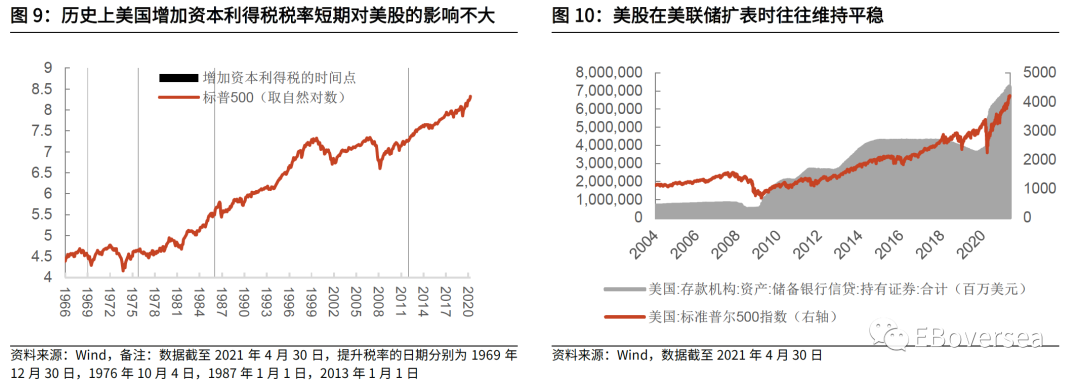 光大5月港股策略与重点推荐组合:度过波动 稳步回升