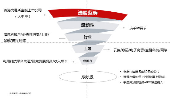 火速发行!首批恒生科技ETF来了:最短仅售一天!5问5答来了