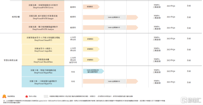 AI+深度学习+医疗 科亚方舟能讲什么故事?